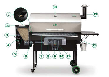 Spring Creek Repair, Green Mountain Grills, Nebraska