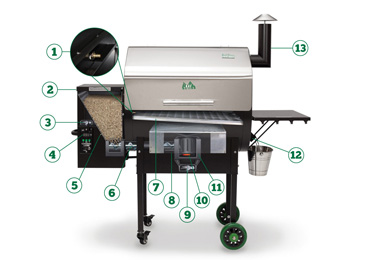Spring Creek Repair, Green Mountain Grills, Nebraska